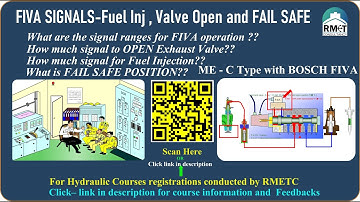 Fundamentals of FIVA signals| Fuel Injection | Valve Opening |FAIL SAFE position| ME-C Basics|Ramesh