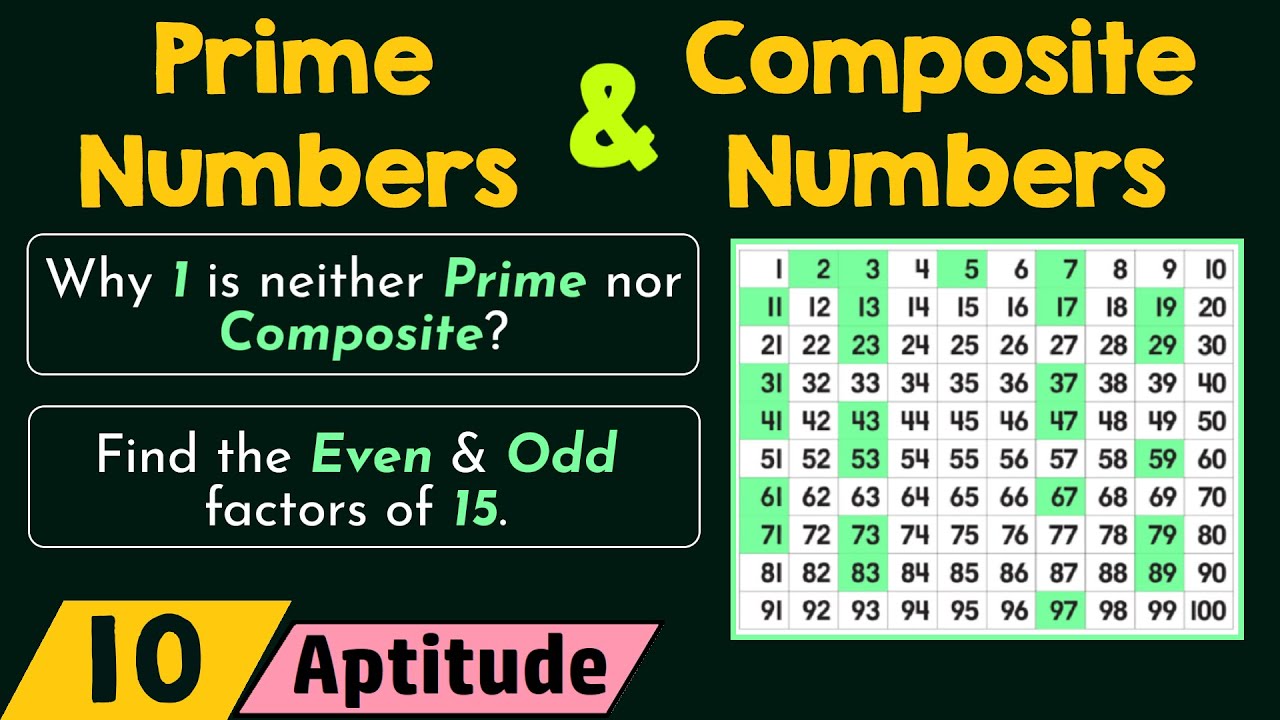 Prime and Composite Numbers YouTube