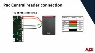 How to Add a HID 26-Bit Reader to a PAC 512 Controller