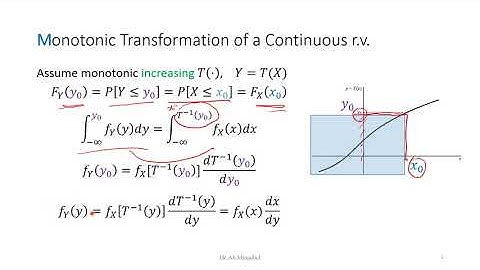 3.4.1 Monotonic Transformation of Random Variables