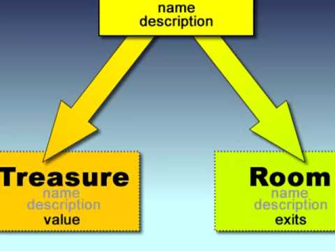 www.sapphiresteel.com Learn to program Ruby with videos, a free eBook and the source code of all the example programs. This tutorial discusses class hierarchies and object inheritance. For more information, read Chapter Three of The Little Book Of Ruby which you can download from the SapphireSteel Software web site, the company behind the Ruby In Steel (Ruby) and Amethyst (Flash Platform) IDEs for Visual Studio.