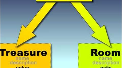 Ruby Programming Tutorial 3 - Objects and Inheritance