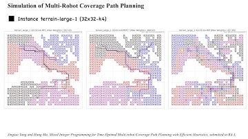 MIP for Time-Optimal Multi-Robot Coverage Path Planning with Efficient Heuristics