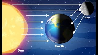 How Earth REALLY Moves Through the Galaxy