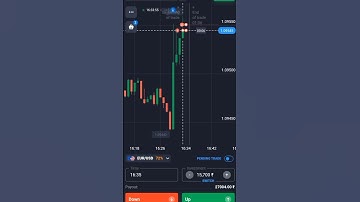quotex trading strategy | binary options trading | binary trading | quotex trading #shorts #trading