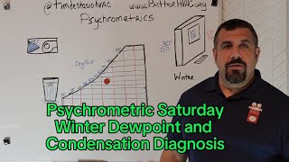 Psychrometric Saturday: Winter Dewpoint and Condensation Diagnosis