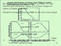 Lecture 24  Nuclear Reactions, Compound Nuclear Reactions, Direct Reactions