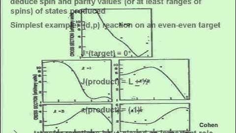 Lecture 24  Nuclear Reactions, Compound Nuclear Reactions, Direct Reactions