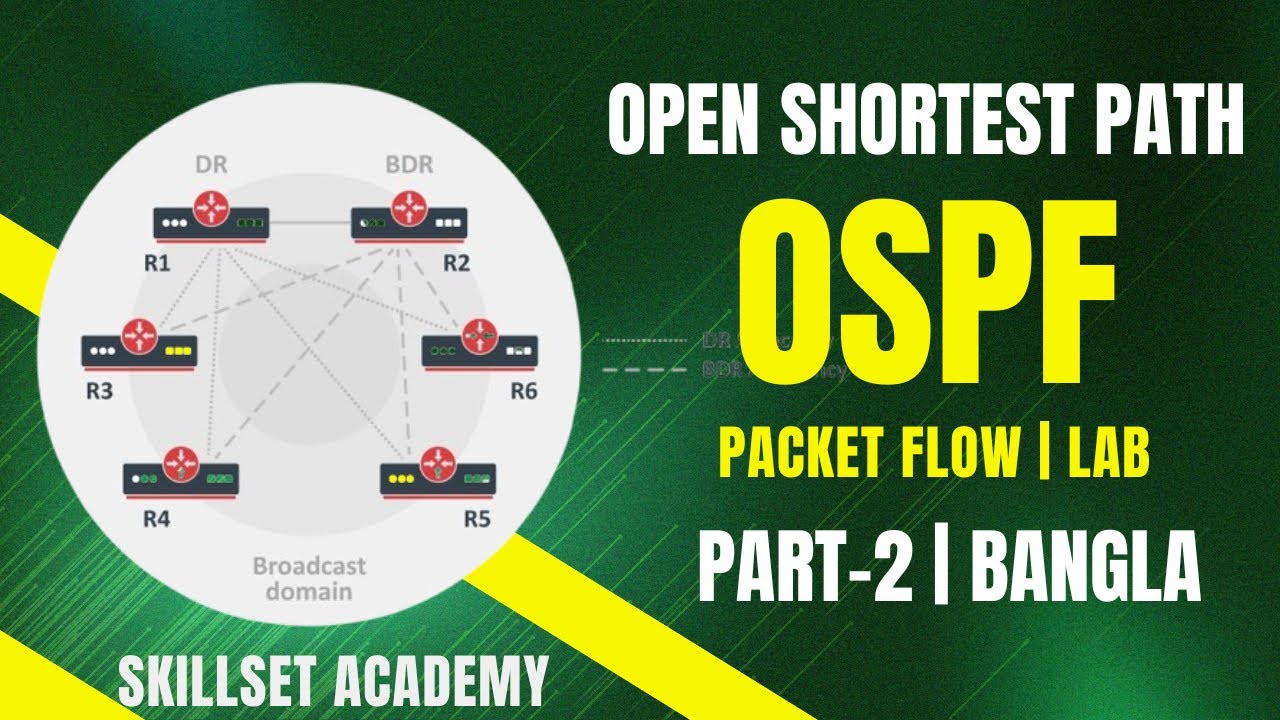 Day-20 | Part-4 | Master OSPF Routing with Theory & Labs | In-Depth ...