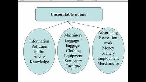 Danh từ và Mạo từ trong tiếng Anh