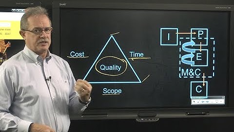 An Agile Approach to Project Management by PMP Steve Fullmer