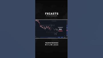 Market Breakdown | Volatility 75 (1s) Index