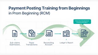 Lern payment posting from beginning (payment posting training) #rcm #posting #rcm_training 