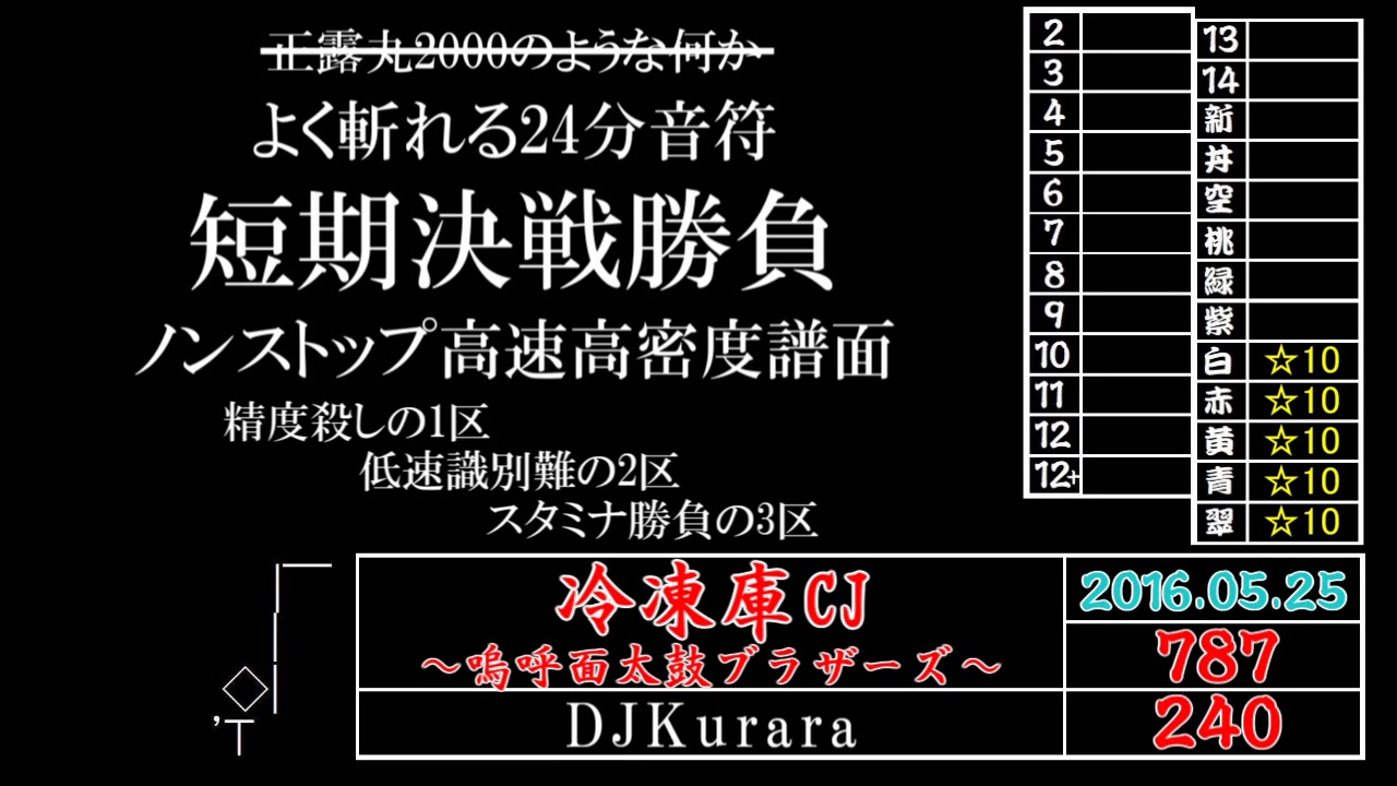 太鼓の達人 歴代 10まとめ 世界大会編 Youtube