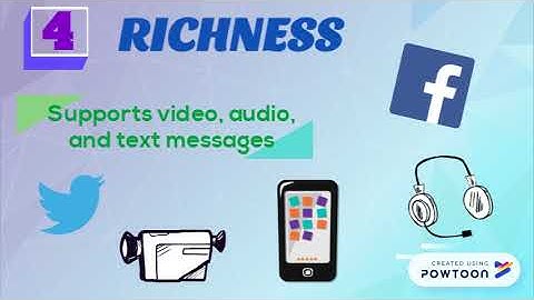 Management Information System - Chapter 3