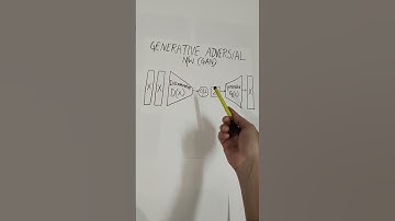 Story of Generative adversial networks or GAN (data science made easy)