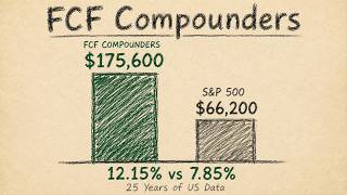 We Backtested FCF Compounders on 25 Years of US Stock Data