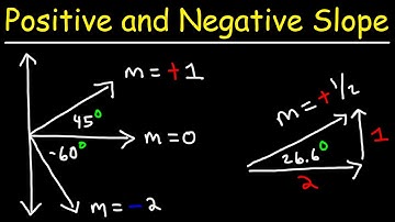 Positive and Negative Slope | Algebra