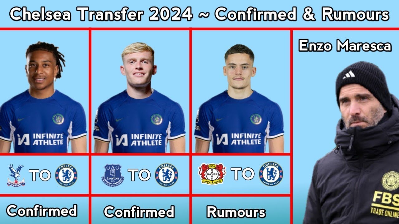 New CONFIRMED and RUMOUR Summer Transfers News 2024! 🤪🔥 FT. Ronaldo, Mbappe, Thiago