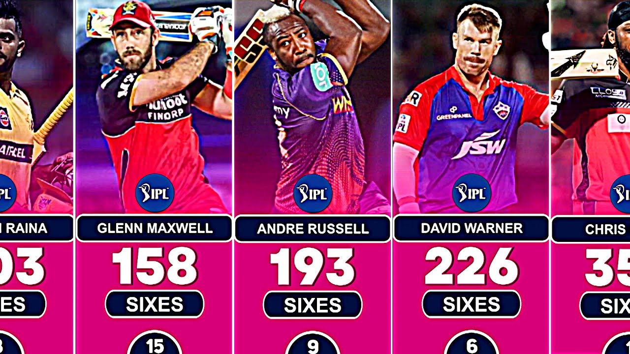 Most Sixes in IPL History with Top 50 Batsmen