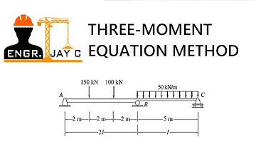 Structural Theory | Three Moment Equation Part 1 of 3