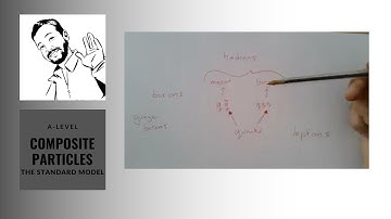 Particle Physics: Understanding Composite and Elementary Particles | A-Level Physics Explained