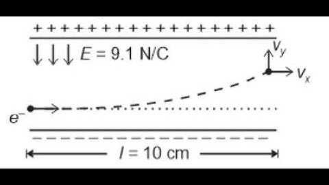 The figure shows an electron entering the space between the plates of a parallel plate capacitor