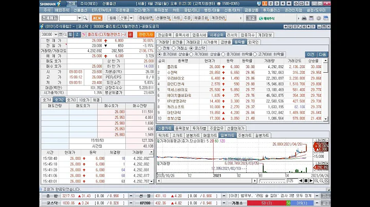 넥스트사이언스, 플리토, 수젠텍, 우리바이오, 파인디앤씨, 엑세스바이오....이아이디, 이트론, 하한가(2021년 4월 26일 증시현황)