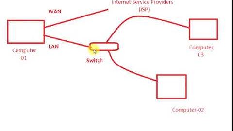Internet Connection Sharing ICS on Windows 7|internet connection sharing|internet sharing