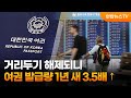 거리두기 해제되니 여권 발급량 1년 새 3 5배 연합뉴스TV YonhapnewsTV 