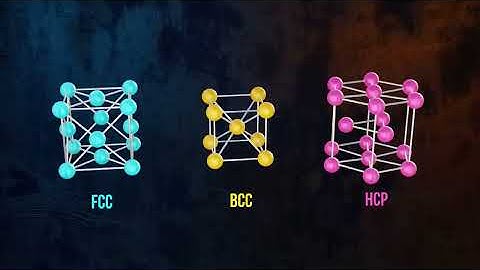 Understanding Metals