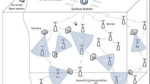 Efficient Camera Selection for Maximized Target Coverage in Underwater Acoustic Sensor Networks