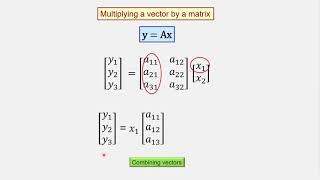 GMDSI - J. Doherty - Vectors and Statistics
