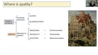 New paradigms for the negative symptoms