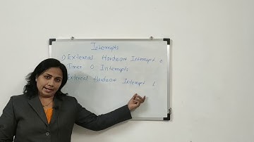 Interrupts In 8051 Microcontroller