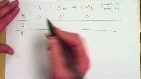 BCA  Limiting Reactants
