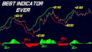 INSANE High WIN RATE Tradingview INDICATOR for SCALPING Crypto, Forex, Stocks and Gold