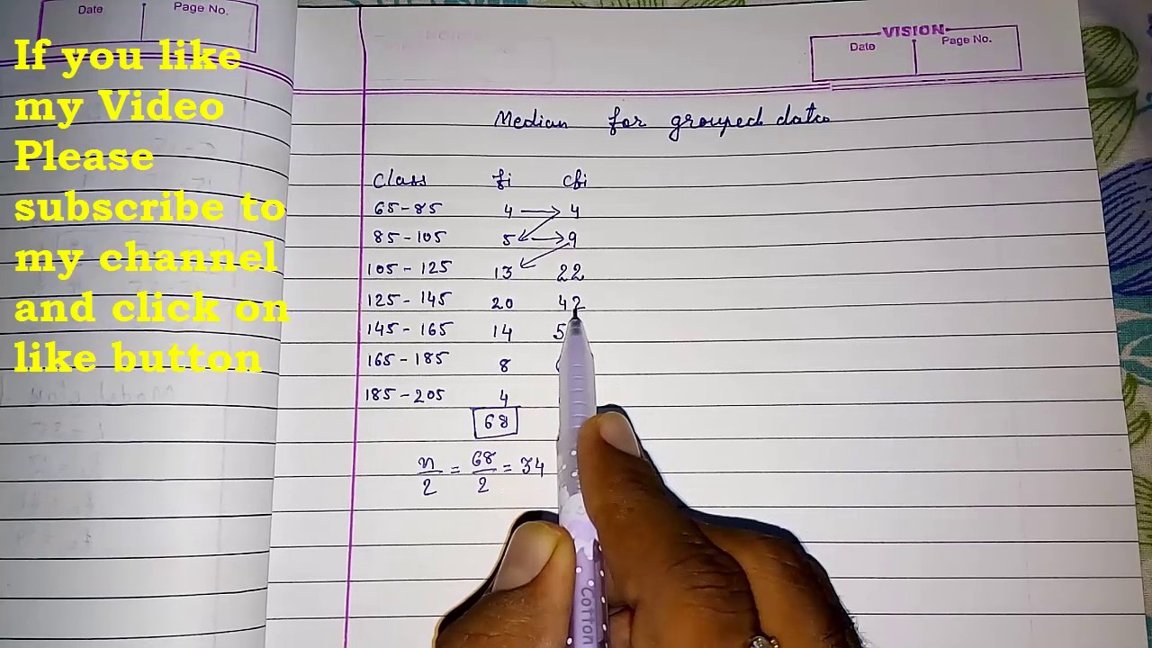 Maths Chart For Class 10 Cbse