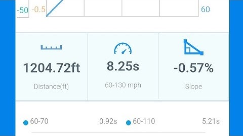 Does water methanol make you faster with no tune? we find out!