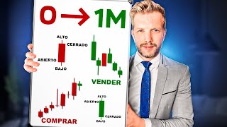 Como Empezar en Trading Para Principiantes Guía Paso a Paso en 2024 | Curso Completo