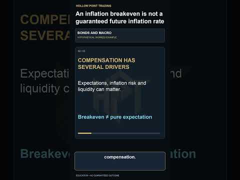 Watch An inflation breakeven is not a guaranteed future inflation rate #BreakevenInflation #TIPS #Shorts