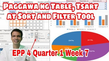 EPP 4 Quarter 1 Week 7 - Paggawa ng Table at Tsart at Sort and Filter  Tool