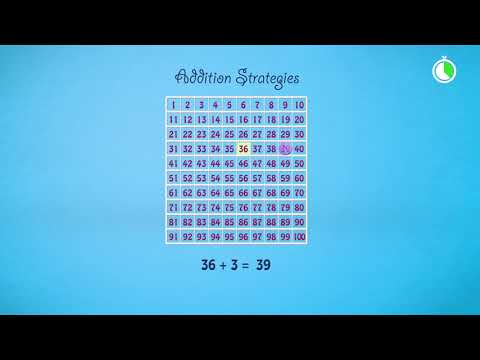 Using Hundred Charts to Model Addition and Subtraction Strategies