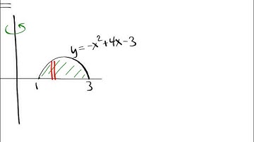 CA Calculus BC Video Lesson 6-4 Volumes by Cylindrical Shells