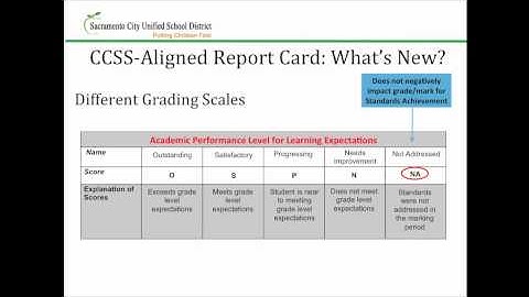 New K-6 Report Cards