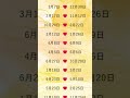 5月急接近する人 #恋愛 #恋愛占い #占い