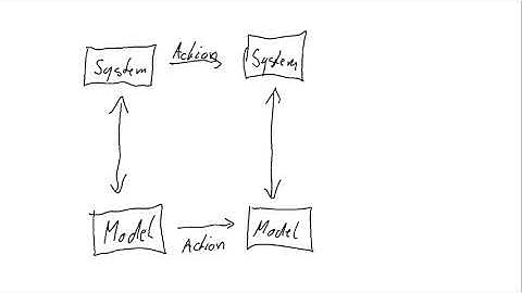 Plutus Pioneer Program - Lecture #8