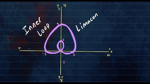 Sketching Fun Polar Curves  | Cardioid & Inner Loop Limacon