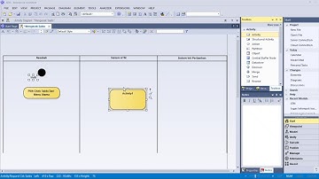 The Unified Modelling Language | Activity Diagram "Mengecek Saldo ATM"