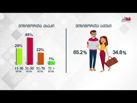 უცხოელ ვიზიტორთა სტატისტიკა (I კვარტალი, 2019 წელი)